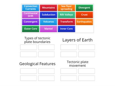 Grouping key terms for Earths structure and plate tectonics