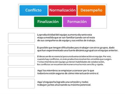 Etapas del desarrollo de equipos 