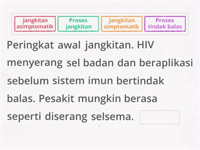 PERINGKAT TERJADINYA JANGKITAN AIDS