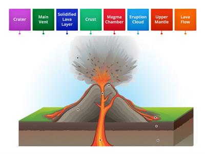 Volcano Diagram