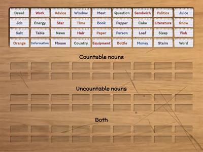 Countable or Uncountable?