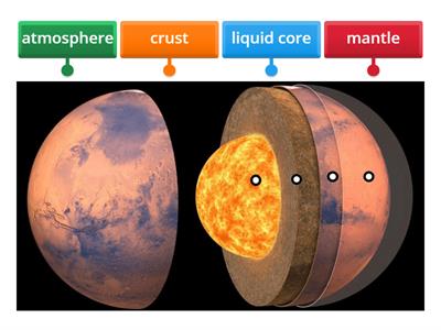 Mars' Structure