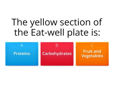 The Eat-well plate 