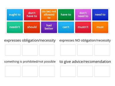 Modal verbs of obligation, prohibition and advice