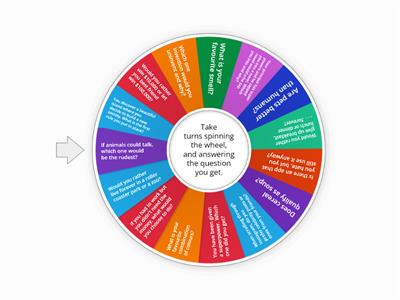 Word Wheel Speaking Activity 