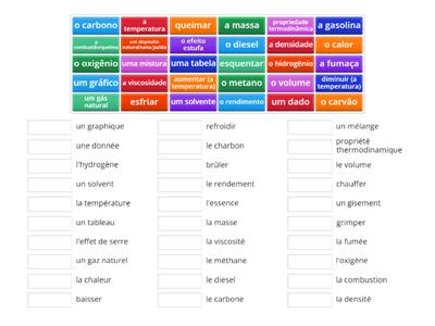 VOCABULAIRE CHIMIE