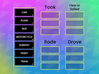 PUT THE CORRECT CATEGORY - UNIT 2 TRANSPORTS