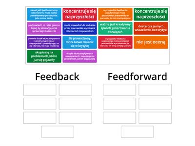 Feedback vs Feedforward