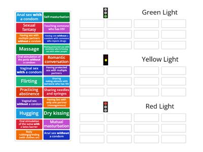 Green, Red, & Yellow HIV Risk Continuum