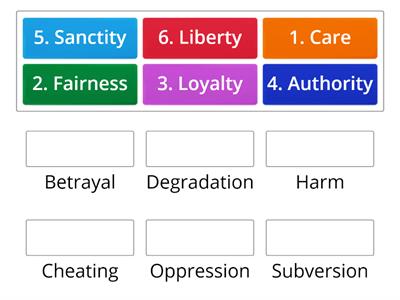 Moral Foundation theory - 6 foundations  and their opposites