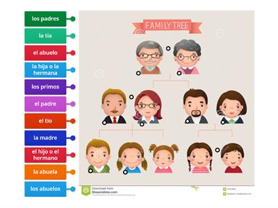 Spanish family tree