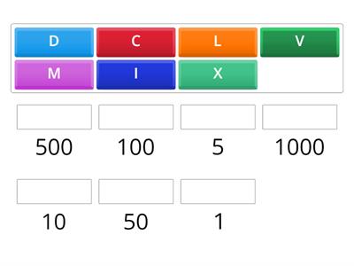 Roman numerals - symbols only