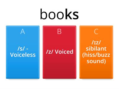 A1 - Pronunciation - Noun Plural 's