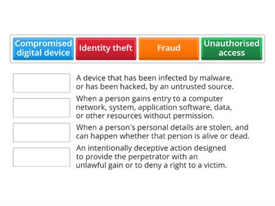 Potential implications of sharing personal information EDSQ