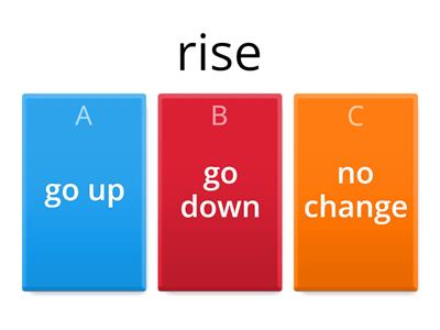 IELTS writing task 1 - words describing trends