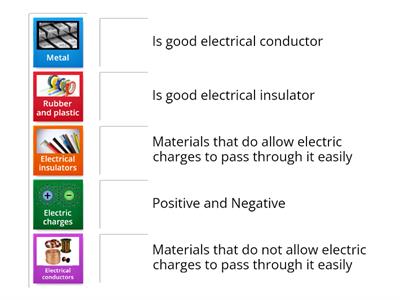 Electrical conductors and insulators