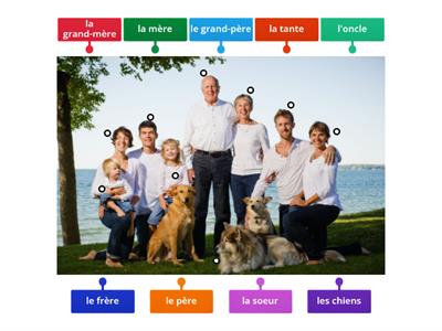 Labelling "la famille"