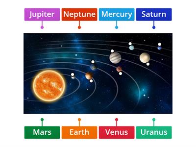 The solar system 1