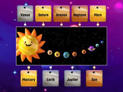 What are the planets in our Solar System