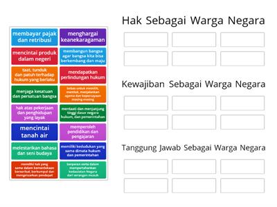 Hak, Kewajiban dan Tanggung Jawab sebagai Warga Negara