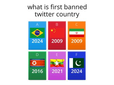 twitter banned date country