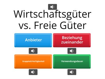 WiSo: Güter - Unterscheidungsmerkmale