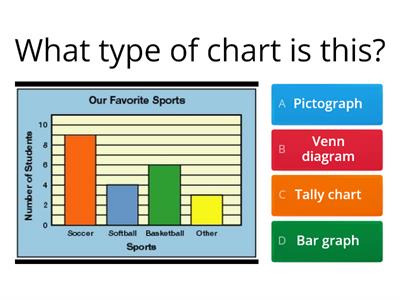  Bar graph 