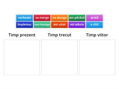 Treceți verbele în tabel după momentul petrecerii acţiunii la timpul prezent, trecut și viitor: