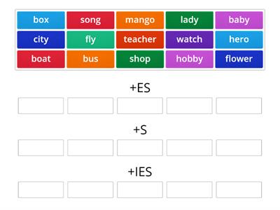 Plurals of Nouns by Deshani Rathnayake