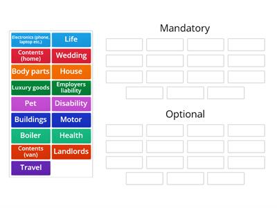 Insurance - mandatory or optional