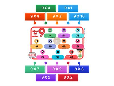 MULTIPLICACIÓN: TABLA DEL 9