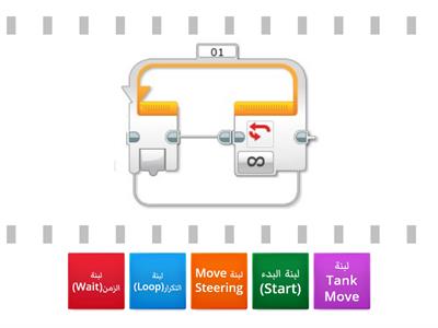  لبنات برنامج Lego Mindstorms Ev3