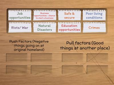 S1 G1 SS TB1B Chap 1: Migration - Push and Pull factors