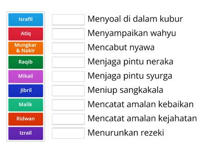 Padankan nama malaikat dan tugasnya