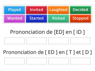 Anglais phonologie du [ ED ] 