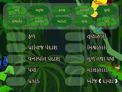 ધોરણ ૬ : પ્રકરણ ૧ : ખોરાક ક્યાંથી મળે છે ? By Hitesh Shah, Sardarnagar Gujarati School-1