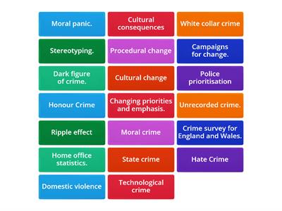 Key words - Criminology (AS)