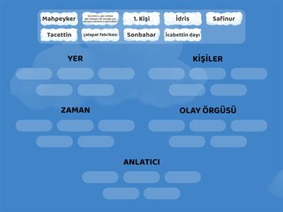 Hikaye Unsurları (SON LEYLEK)