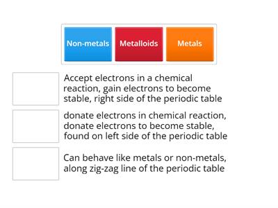 Metals, non-metals, and metalloids