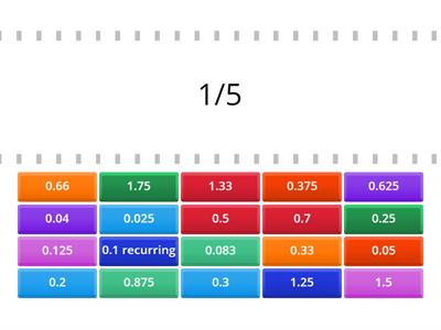 Fraction to Decimal