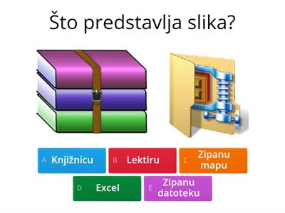 Organizacija podataka u računalu