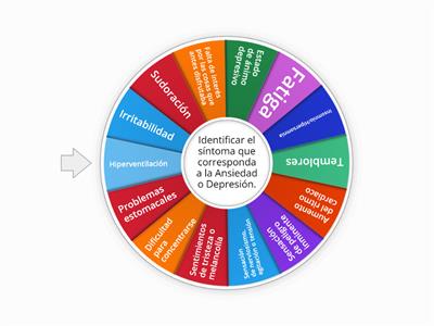 Identifica los síntomas de Ansiedad y Depresión