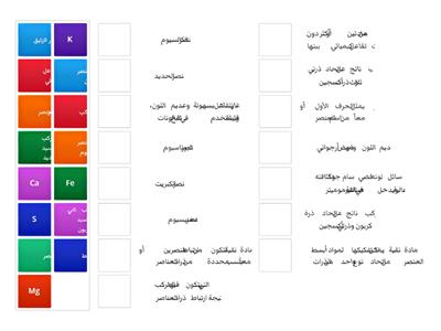 الصف الثالث ورقة عمل تفاعلية - Učebné zdroje