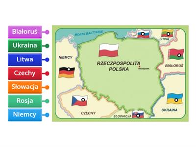 Sąsiedzi Polski - wykres z etykietami