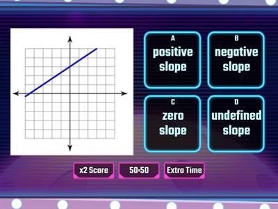 Intro to Slope