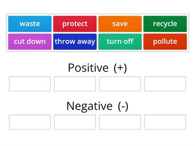 Które z podanych czasowników mają znaczenie pozytywne (+), a które – negatywne (-)?