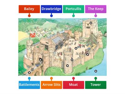 stone castle labels