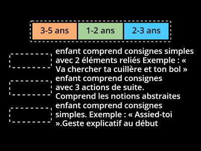 Comprendre les consignes 