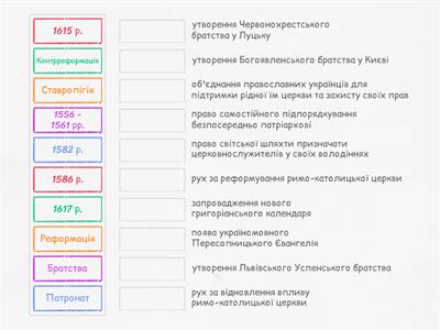 Церковне життя в 16 ст.