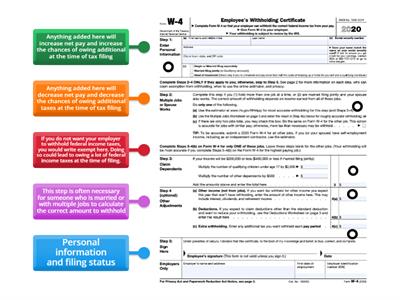 Tax Certification: Form W4 